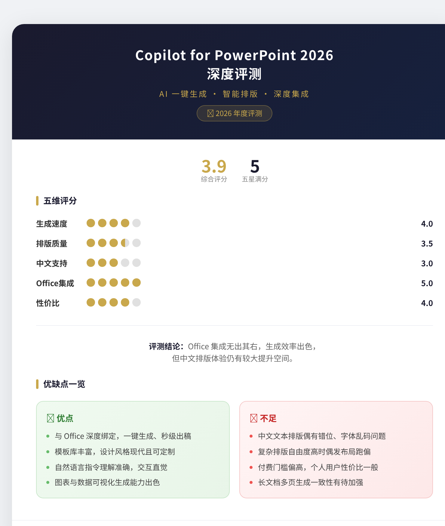 Copilot for PowerPoint 2026深度评测